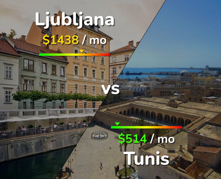 Cost of living in Ljubljana vs Tunis infographic