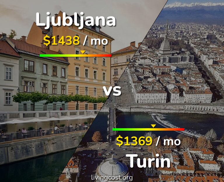Cost of living in Ljubljana vs Turin infographic