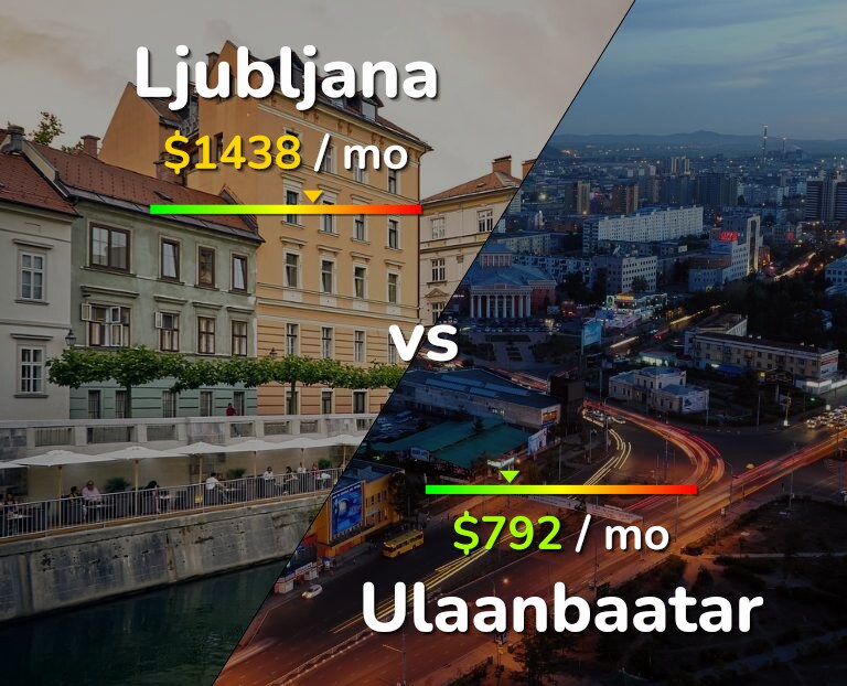 Cost of living in Ljubljana vs Ulaanbaatar infographic