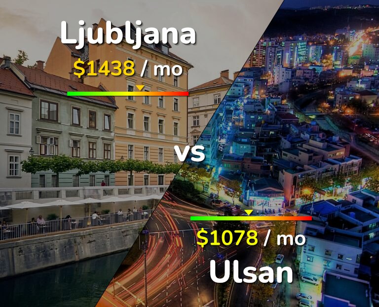 Cost of living in Ljubljana vs Ulsan infographic