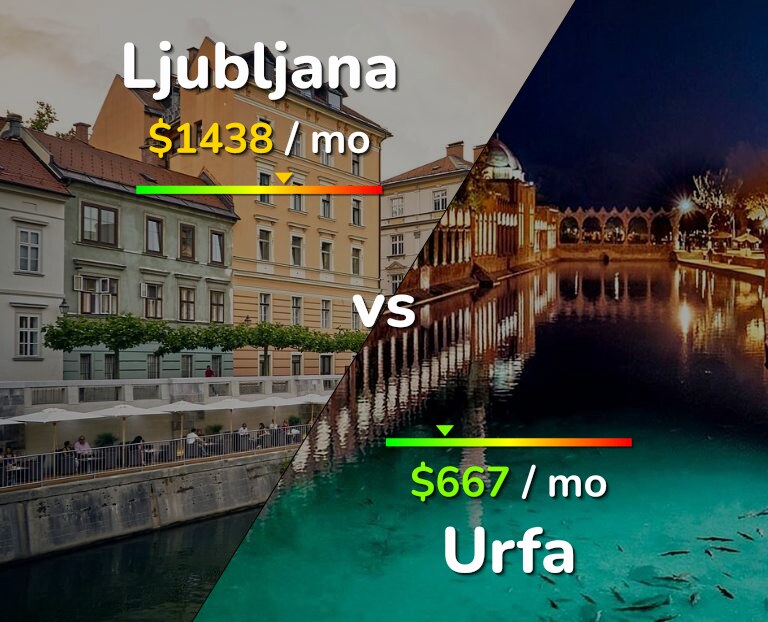 Cost of living in Ljubljana vs Urfa infographic