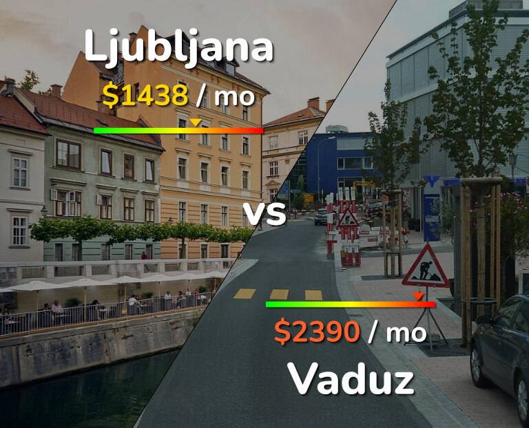 Cost of living in Ljubljana vs Vaduz infographic
