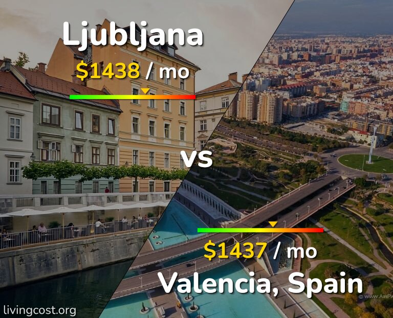 Cost of living in Ljubljana vs Valencia, Spain infographic