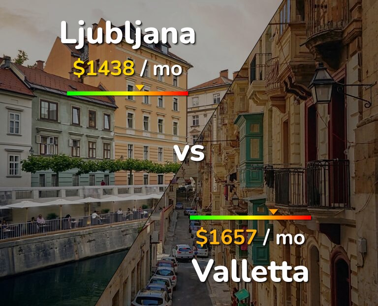 Cost of living in Ljubljana vs Valletta infographic