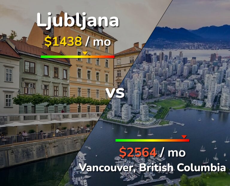 Cost of living in Ljubljana vs Vancouver infographic