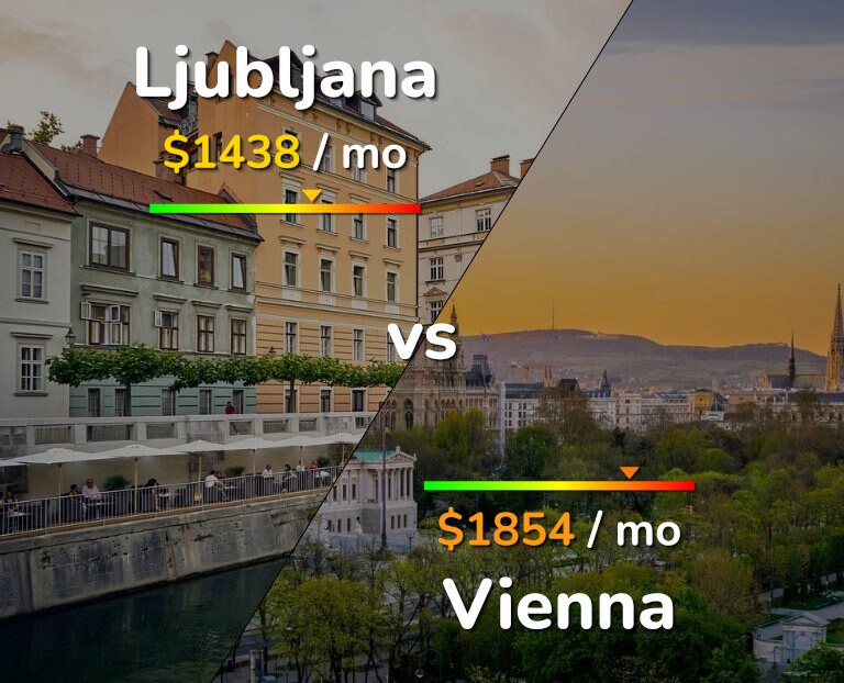 Cost of living in Ljubljana vs Vienna infographic