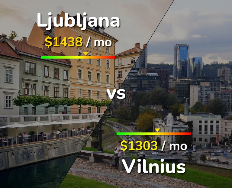 Cost of living in Ljubljana vs Vilnius infographic