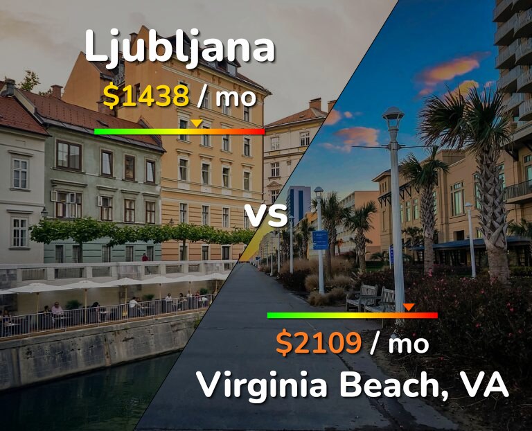 Cost of living in Ljubljana vs Virginia Beach infographic
