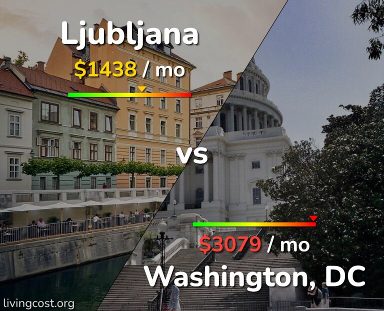Cost of living in Ljubljana vs Washington infographic