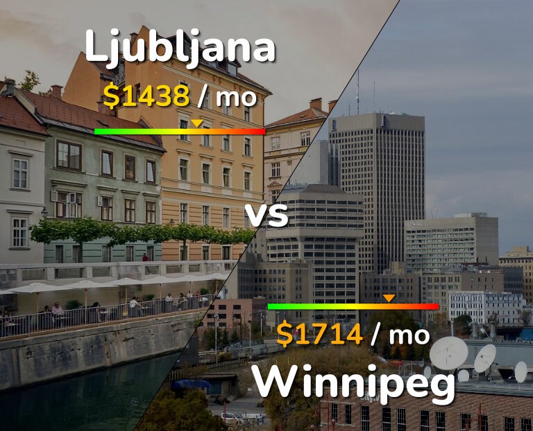 Cost of living in Ljubljana vs Winnipeg infographic
