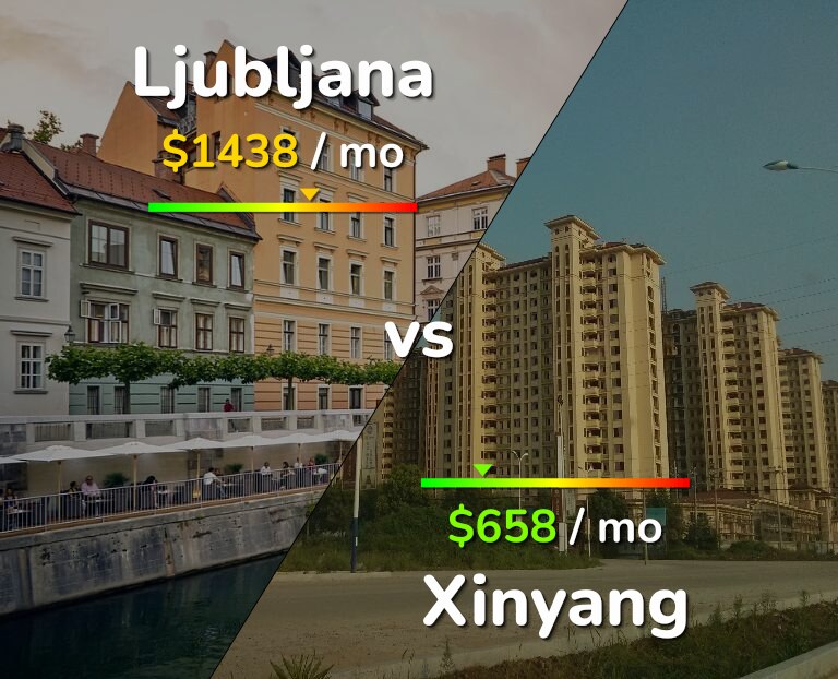 Cost of living in Ljubljana vs Xinyang infographic