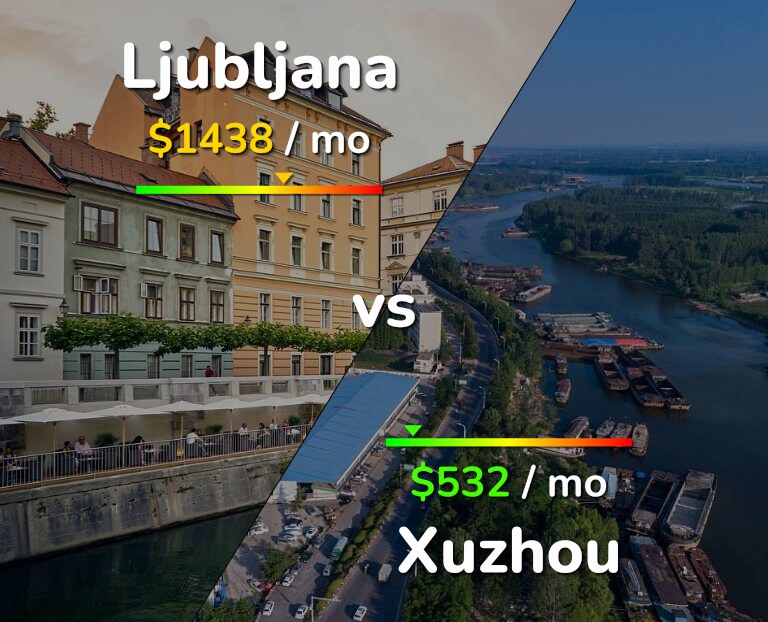 Cost of living in Ljubljana vs Xuzhou infographic
