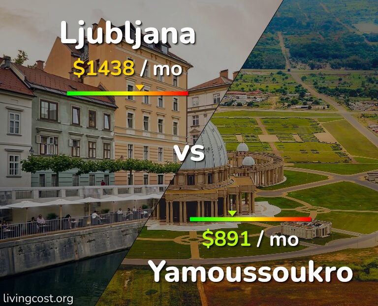 Cost of living in Ljubljana vs Yamoussoukro infographic