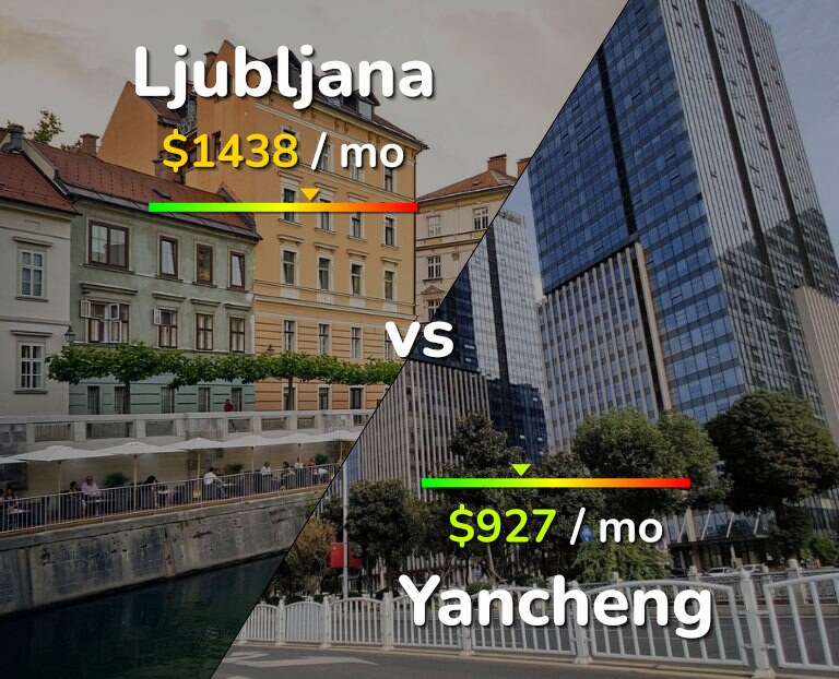 Cost of living in Ljubljana vs Yancheng infographic