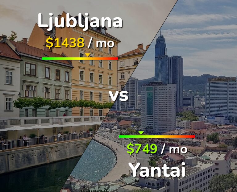 Cost of living in Ljubljana vs Yantai infographic