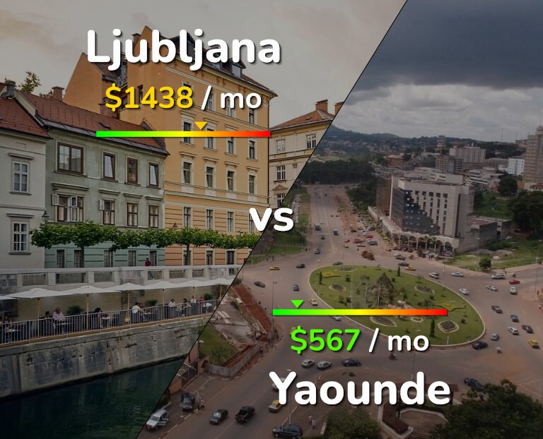 Cost of living in Ljubljana vs Yaounde infographic
