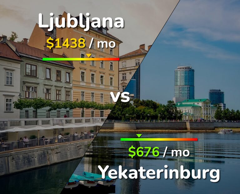 Cost of living in Ljubljana vs Yekaterinburg infographic