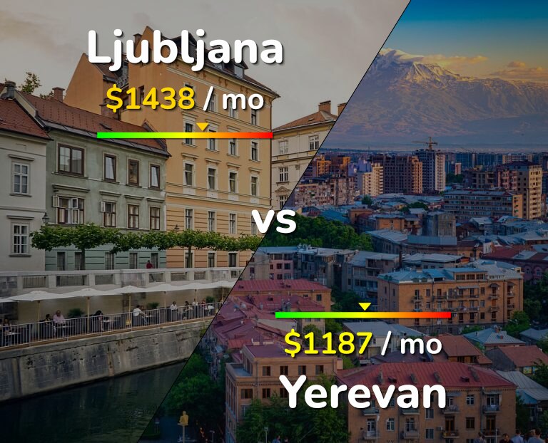 Cost of living in Ljubljana vs Yerevan infographic