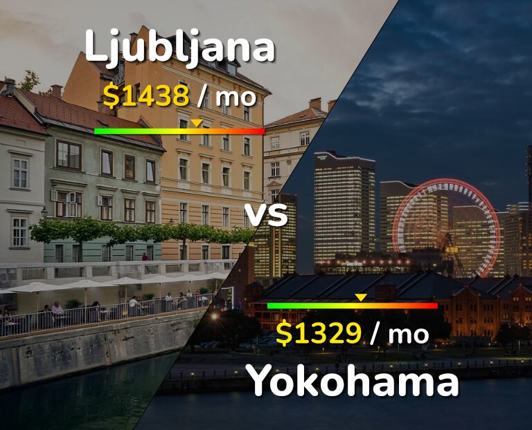 Cost of living in Ljubljana vs Yokohama infographic