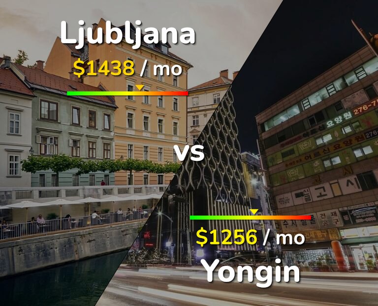 Cost of living in Ljubljana vs Yongin infographic