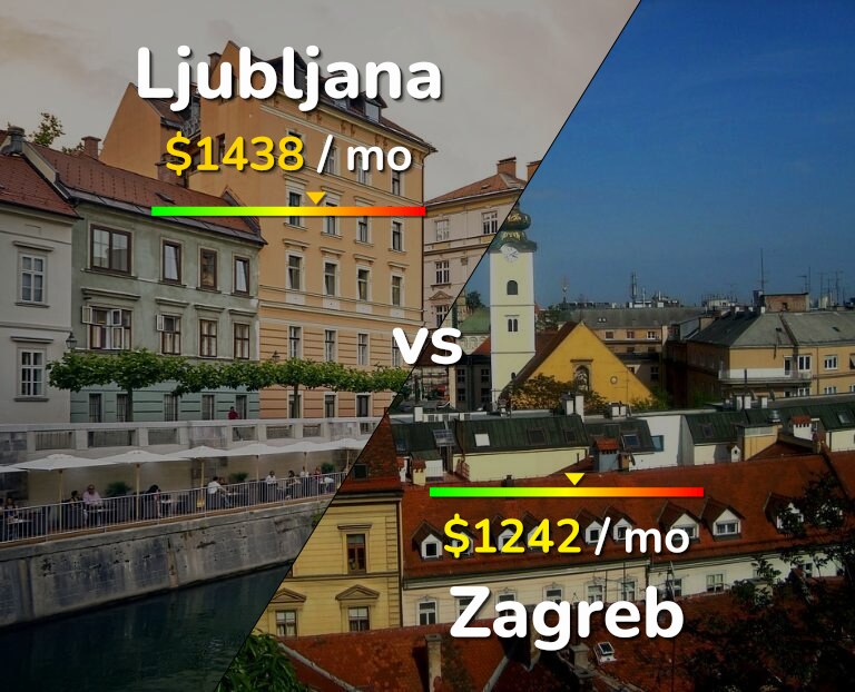 Cost of living in Ljubljana vs Zagreb infographic