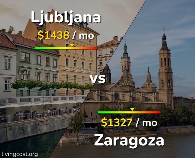 Cost of living in Ljubljana vs Zaragoza infographic