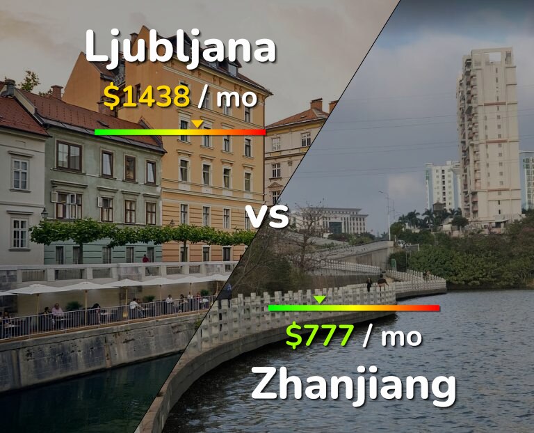 Cost of living in Ljubljana vs Zhanjiang infographic