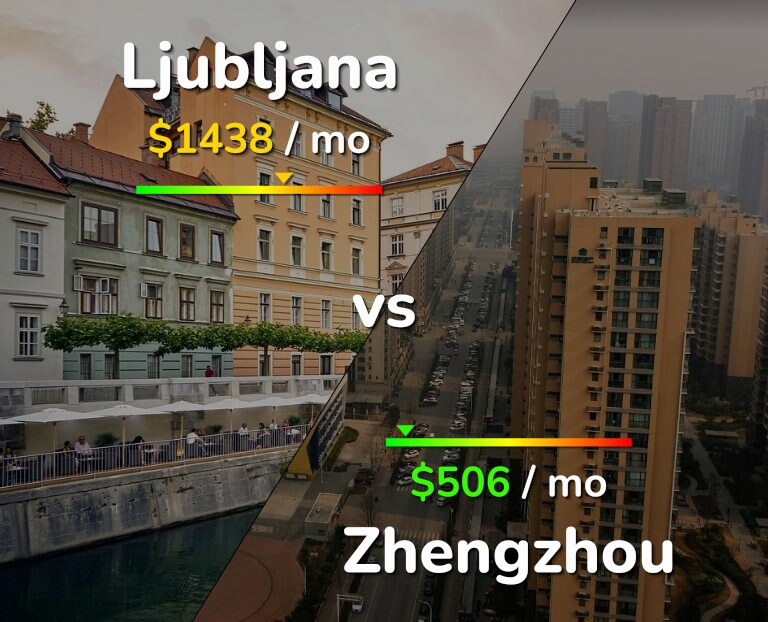 Cost of living in Ljubljana vs Zhengzhou infographic