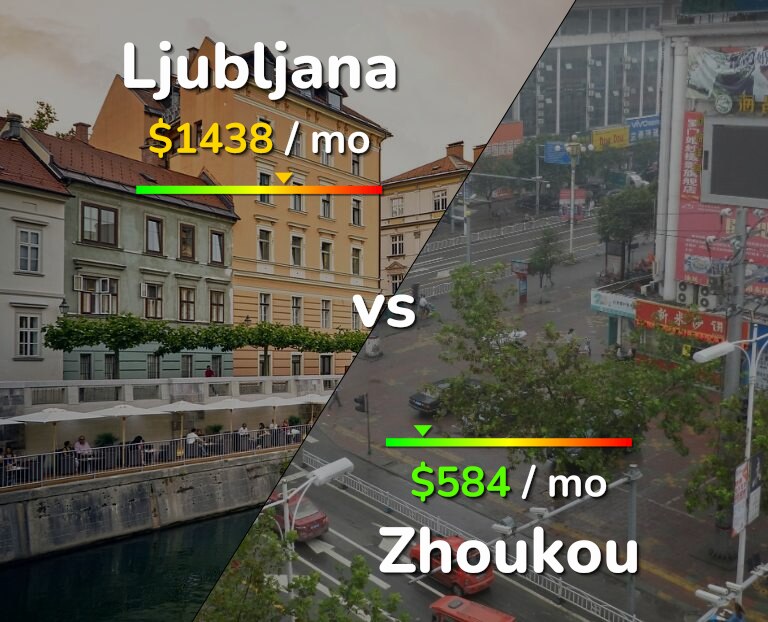 Cost of living in Ljubljana vs Zhoukou infographic