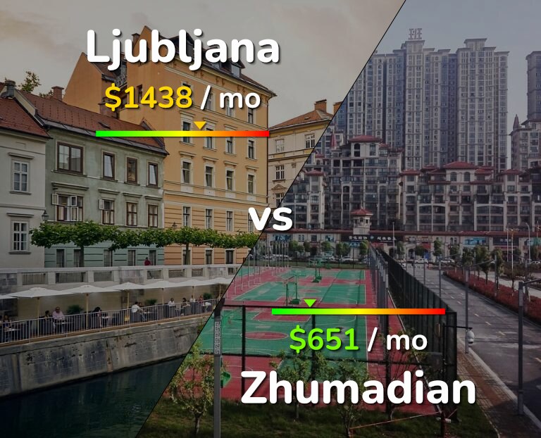 Cost of living in Ljubljana vs Zhumadian infographic