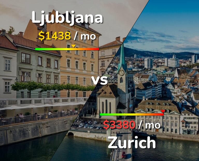 Cost of living in Ljubljana vs Zurich infographic