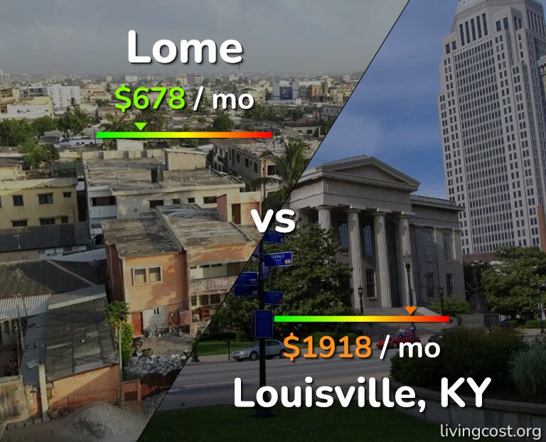 Cost of living in Lome vs Louisville infographic