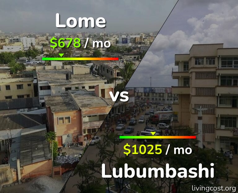 Cost of living in Lome vs Lubumbashi infographic