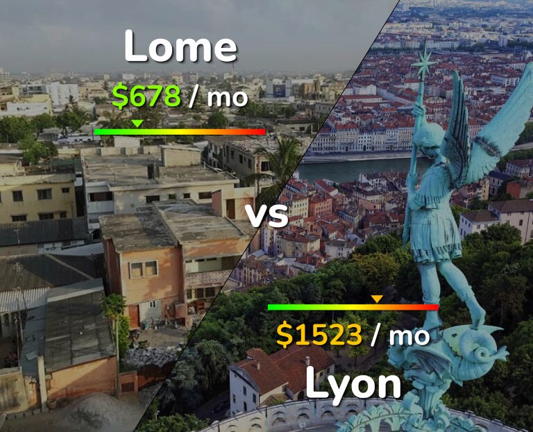 Cost of living in Lome vs Lyon infographic