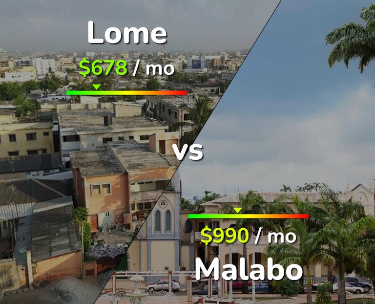 Cost of living in Lome vs Malabo infographic