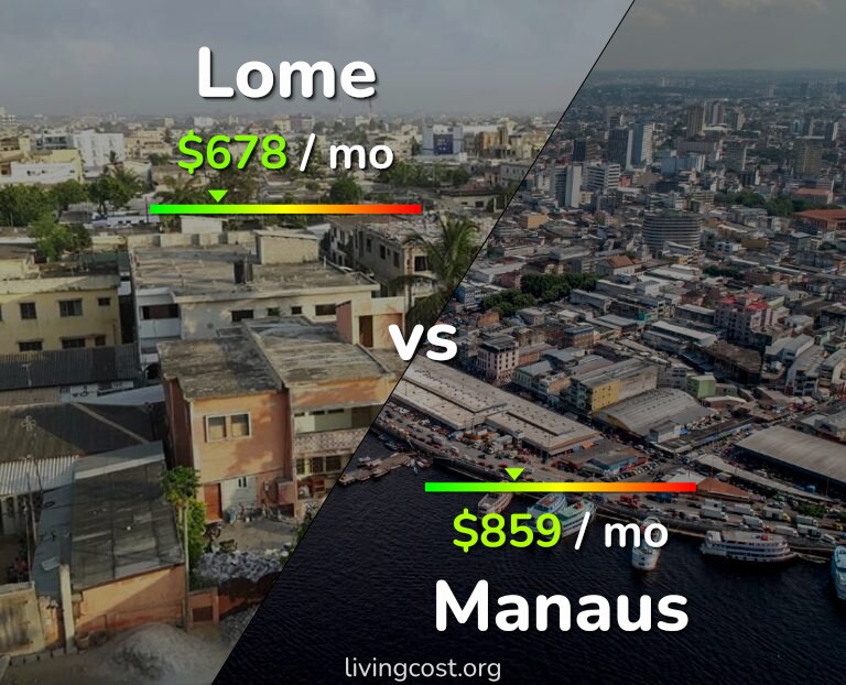 Cost of living in Lome vs Manaus infographic