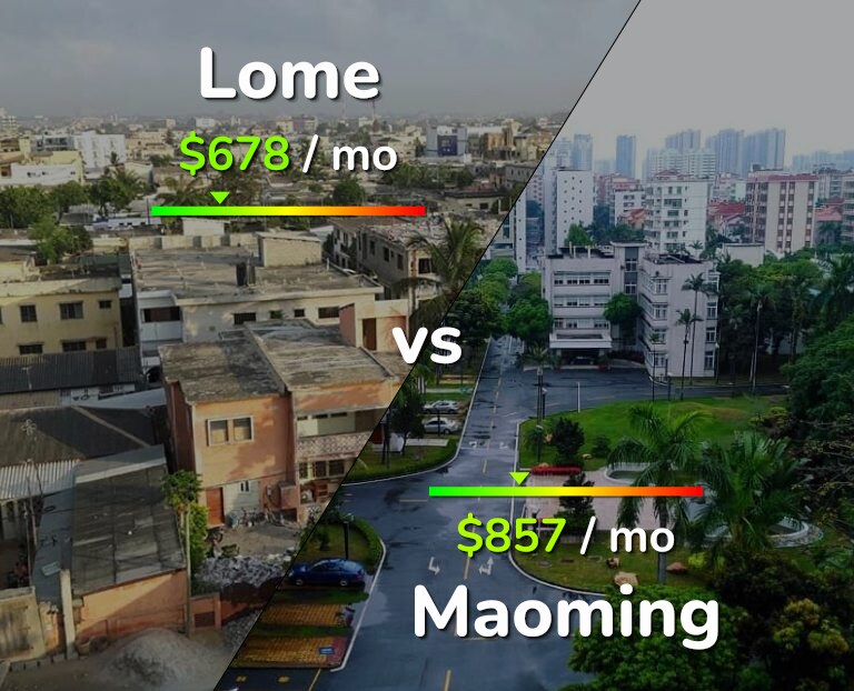 Cost of living in Lome vs Maoming infographic