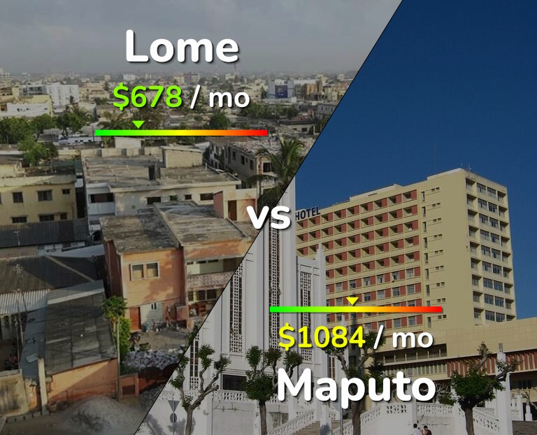 Cost of living in Lome vs Maputo infographic