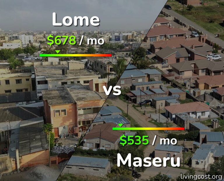 Cost of living in Lome vs Maseru infographic
