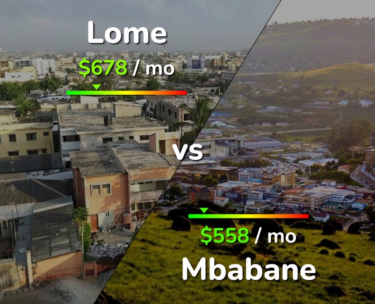 Cost of living in Lome vs Mbabane infographic
