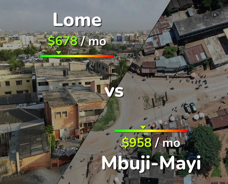 Cost of living in Lome vs Mbuji-Mayi infographic