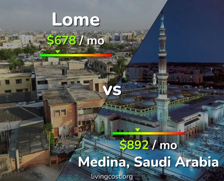 Cost of living in Lome vs Medina infographic