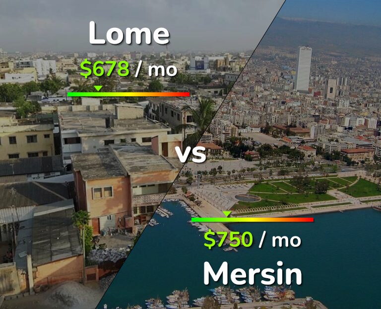 Cost of living in Lome vs Mersin infographic