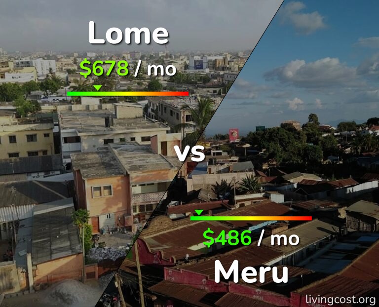 Cost of living in Lome vs Meru infographic