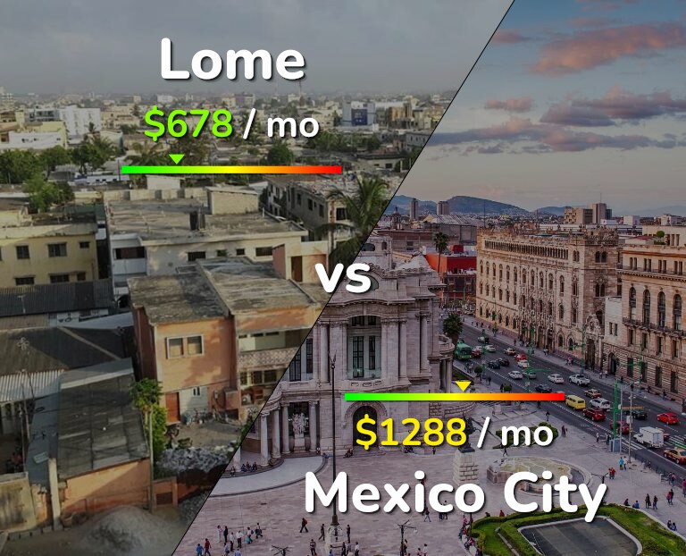 Cost of living in Lome vs Mexico City infographic