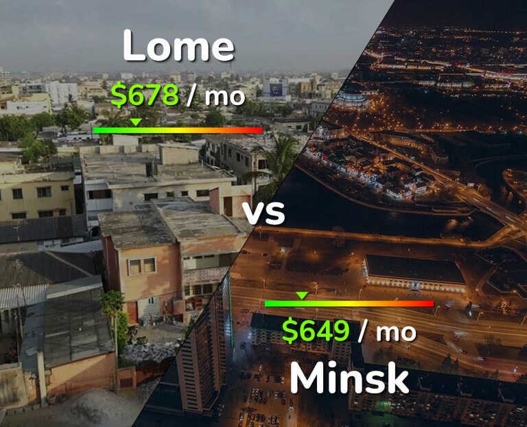 Cost of living in Lome vs Minsk infographic