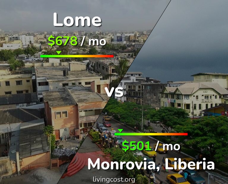 Cost of living in Lome vs Monrovia infographic