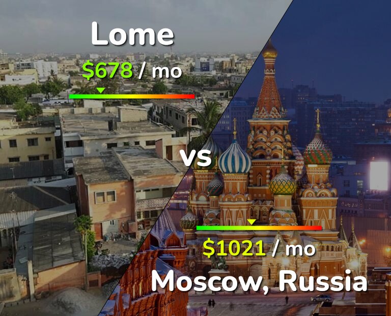 Cost of living in Lome vs Moscow infographic
