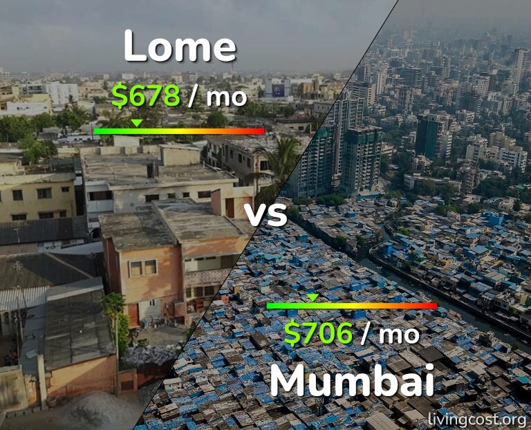 Cost of living in Lome vs Mumbai infographic