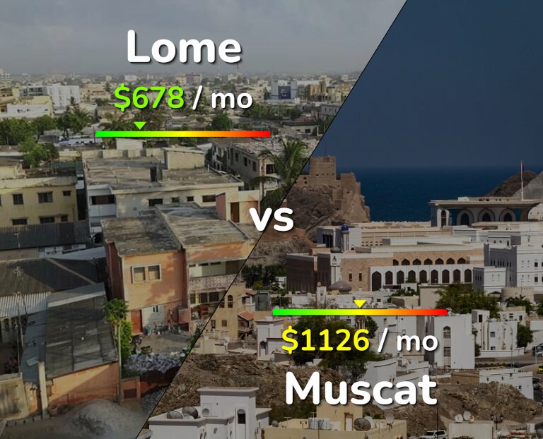 Cost of living in Lome vs Muscat infographic